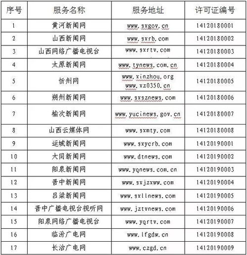 我省新增9家互聯(lián)網(wǎng)新聞信息服務(wù)許可單位，信息服務(wù)再升級